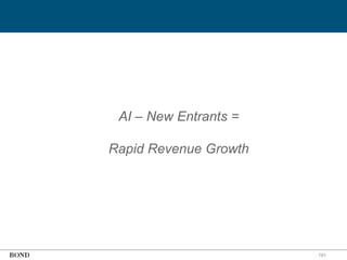 191
AI – New Entrants =
Rapid Revenue Growth
 