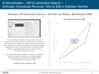 193
AI Monetization – API & Generative Search =
Anthropic Annualized Revenue +20x to $2B in Eighteen Months
Anthropic: API & Generative Search – 9/23-3/25, per Reuters, Bloomberg & CNBC
Source: Anthropic; Reuters, ‘Anthropic forecasts more than $850 mln in annualized revenue rate by 2024-end – report’ (12/23) (link); Bloomberg, ‘Anthropic Finalizes Megaround at
$61.5 Billion Valuation’ (3/25) (link); CNBC, ‘Anthropic closes $2.5 billion credit facility as Wall Street continues plunging money into AI boom’ (5/25) (link)
We’ve developed Claude 3.7 Sonnet with a different
philosophy from other reasoning models on the market. Just
as humans use a single brain for both quick responses and
deep reflection, we believe reasoning should be an integrated
capability of frontier models rather than a separate model
entirely. This unified approach also creates a more
seamless experience for users…
…we’ve optimized somewhat less for math and computer
science competition problems, and instead shifted
focus towards real-world tasks that better reflect
how businesses actually use LLMs.
- Anthropic Press Release, 2/25
Annualized
Revenue,
$B
AI – New Entrants = Rapid Revenue Growth
$0
$1
$2
9/23 12/23 3/24 6/24 9/24 12/24 3/25
6.4x /
Year
Annualized Revenue ($B)
 