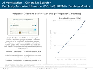 194
AI Monetization – Generative Search =
Perplexity Annualized Revenue +7.6x to $120MM in Fourteen Months
Perplexity: Generative Search – 3/24-5/25, per Perplexity & Bloomberg
Note: 3/24 annualized revenue figure is an estimate per Perplexity Co-Founder & CEO Aravind Srinivas’s 3/25 LinkedIn post saying ‘Perplexity has crossed $100m in annualized
revenue…6.3x growth Y/Y and remains highly under monetized.’
Source: Lex Fridman Podcast (6/24), UC Berkeley (5/25), LinkedIn (3/25), Bloomberg, ‘AI Startup Perplexity Nears Funding at $14 Billion Value’ (5/25) (link)
Perplexity is best described as an answer engine.
You ask it a question, you get an answer. Except the
difference is, all the answers are backed by sources.
This is like how an academic writes a paper…What makes
humans special is that we are creatures of curiosity. We
need to expand on that and discover more knowledge using
the power of AI.
- Perplexity Co-Founder & CEO Aravind Srinivas, 6/24
Annualized Revenue ($MM)
Annualized
Revenue,
$MM
AI – New Entrants = Rapid Revenue Growth
What if accessing information felt like talking to a personal
research assistant?
- Perplexity Co-Founder & CEO Aravind Srinivas, 5/25
$0
$40
$80
$120
3/24 5/24 7/24 9/24 11/24 1/25 3/25 5/25
 