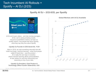 201
Tech Incumbent AI Rollouts =
Spotify – AI DJ (2/23)
Source: Company announcements (2/23, 5/23, 8/23, 11/24, 4,25, 5/25)
Spotify AI DJ – 2/23-5/25, per Spotify
AI DJ and music videos…are truly moving averages…
AI DJ, we’re seeing amazing results,
not just on quantitative metrics, but also on
quality metrics, how people feel about Spotify,
what they say they love about Spotify.
- Spotify Co-Founder & CEO Daniel Ek, 11/24
Global
Markets
with
AI
DJ
Available
AI – Tech Incumbents = Broad & Steady Product / Feature Rollouts
Global Markets with AI DJ Available
0
20
40
60
Back in 2018, we said something internally that still
holds true today: machine learning – what most people
called AI back then – was the product…
AI is really the next step in evolution,
where machine learning allows personalization,
AI also allows for real time interactivity and
reasoning on top of your data.
- Spotify Co-President, Chief Product &
Technology Officer Gustav Söderström, 4/25
 