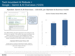 Tech Incumbent AI Rollouts =
Google – Gemini & AI Overviews (12/23)
Note: Gemini launched 12/23…App launched 2/24. Data shown for apps in Gemini ecosystem. User counts may differ from those as measured by third-party data providers / panels like
Similarweb & Sensor Tower as they measure only visits to desktop sites and standalone mobile apps, respectively. Source: Google announcements (4/25 & 5/25) & Business Insider,
‘Google's Gemini usage is skyrocketing, but rivals like ChatGPT and Meta AI are still blowing it out of the water’ (4/25)
Alphabet: Gemini & AI Overviews – 3/25-5/25, per Alphabet & Business Insider
Our differentiated, full stack approach to AI continues to be
central to our growth. This quarter was super exciting as we
rolled out Gemini 2.5, our most intelligent AI model,
which is achieving breakthroughs in performance, and it’s
widely recognized as the best model in the industry.
- Alphabet CEO Sundar Pichai, 4/25
Gemini Chatbot Global MAUs (MM)
205
AI – Tech Incumbents = Broad & Steady Product / Feature Rollouts
Gemini
App
Ecosystem
Global
MAUs,
MM
AI Overviews
embedded in
Google Search;
@ 1.5B MAUs
(4/25)
Google Gemini is a family of multimodal AI models, capable of
understanding and generating various types of data including text,
code, audio, images, and video.
Source: Google Gemini
350MM
400MM
0
200
400
3/25 5/25
 