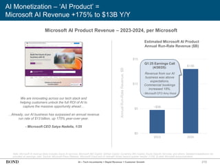 210
AI Monetization – ‘AI Product’ =
Microsoft AI Revenue +175% to $13B Y/Y
Microsoft AI Product Revenue – 2023-2024, per Microsoft
Note: Microsoft AI revenue likely includes Azure AI services, Microsoft 365 Copilot, GitHub Copilot, Dynamics 365 Copilot, Azure OpenAI Services, and others. Detailed breakdowns not
provided on earnings calls. Source: Microsoft Press Release, ‘Microsoft Cloud and AI strength drives second quarter results’ (1/25); & other Microsoft announcements
We are innovating across our tech stack and
helping customers unlock the full ROI of AI to
capture the massive opportunity ahead…
…Already, our AI business has surpassed an annual revenue
run rate of $13 billion, up 175% year-over-year.
- Microsoft CEO Satya Nadella, 1/25
Annual
Run-Rate
Revenue,
$B
Estimated Microsoft AI Product
Annual Run-Rate Revenue ($B)
AI – Tech Incumbents = Rapid Revenue + Customer Growth
~$5B
$13B
$0
$5
$10
$15
2023 2024
Q1:25 Earnings Call
(4/30/25):
Revenue from our AI
business was above
expectations.
Commercial bookings
increased 18%.
- Microsoft CFO Amy Hood
 