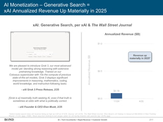 211
AI Monetization – Generative Search =
xAI Annualized Revenue Up Materially in 2025
xAI: Generative Search, per xAI & The Wall Street Journal
*Select media reports have xAI revenue being as high as $1B as of 4/25. Source: xAI (2/25); The Wall Street Journal, ‘Elon Musk’s xAI Startup Is Valued at $50 Billion in New Funding
Round’ (11/24) (link); CNBC, ‘Musk says he’s looking to put ‘proper value’ on xAI during investor call, sources say’ (4/25) (link)
We are pleased to introduce Grok 3, our most advanced
model yet: blending strong reasoning with extensive
pretraining knowledge. Trained on our
Colossus supercluster with 10x the compute of previous
state-of-the-art models, Grok 3 displays significant
improvements in reasoning, mathematics, coding,
world knowledge, and instruction-following tasks.
- xAI Grok 3 Press Release, 2/25
Annualized Revenue ($B)
Annualized
Revenue,
$B
[Grok is a] maximally truth-seeking AI, even if that truth is
sometimes at odds with what is politically correct.
- xAI Founder & CEO Elon Musk, 2/25
AI – Tech Incumbents = Rapid Revenue + Customer Growth
$0.1B
$0.0
$0.5
$1.0
11/24 4/25
Revenue up
materially in 2025*
 