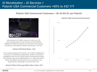 212
AI Monetization – AI Services =
Palantir USA Commercial Customers +65% to 432 Y/Y
Palantir USA Commercial Customers – Q1:23-Q1:25, per Palantir
Source: Palantir
We achieved a $1 billion annual run rate in our US
commercial business for the first time as AIP [Artificial
Intelligence Platform] continues to drive both new customer
conversions and existing customer expansions in the US..
- Palantir CFO David Glazer , 5/25
Palantir
USA
Commercial
Customers
Palantir USA Commercial Customers
As AI models progress and improve, we continue enabling our
customers to maximally leverage these models in production,
capitalizing upon the rich context within the enterprise through
the Ontology. We remain differentiated in our elite execution to
deliver quantified exceptionalism for our customers, ever
widening their advantage over the AI have-nots.
- Palantir CRO & Chief Legal Officer Ryan Taylor, 5/25
AI – Tech Incumbents = Rapid Revenue + Customer Growth
0
250
500
Q1:23 Q1:24 Q1:25
 