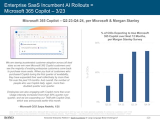 220
Enterprise SaaS Incumbent AI Rollouts =
Microsoft 365 Copilot – 3/23
Note: N=61 CIOs in the USA & EU. Microsoft 365 Copilot was announced in 3/23 but was not made generally available for enterprise customers until 11/23.
Source: Company announcements & investor filings, Morgan Stanley, ‘4Q24 Preview – Can Microsoft Add Clarity to the AI Monetization Question?’ (7/24)
Microsoft 365 Copilot – Q2:23-Q4:24, per Microsoft & Morgan Stanley
We are seeing accelerated customer adoption across all deal
sizes as we win new Microsoft 365 Copilot customers and
see the majority of existing enterprise customers come back
to purchase more seats. When you look at customers who
purchased Copilot during the first quarter of availability,
they have expanded their seat collectively by more than
10x over the past 18 months. And overall, the number of
people who use Copilot daily, again, more than
doubled quarter over quarter.
Employees are also engaging with Copilot more than ever.
Usage intensity increased more than 60% quarter over
quarter, and we are expanding our TAM with Copilot Chat,
which was announced earlier this month.
- Microsoft CEO Satya Nadella, 1/25
%
of
CIOs
% of CIOs Expecting to Use Microsoft
365 Copilot over Next 12 Months,
per Morgan Stanley Survey
0%
40%
80%
Q2:23 Q4:23 Q2:24 Q4:24
Horizontal Enterprise Platform = SaaS Incumbents Or Large Language Model Challengers?
 
