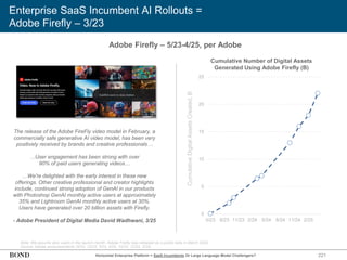 221
Enterprise SaaS Incumbent AI Rollouts =
Adobe Firefly – 3/23
Note: We assume zero users in the launch month. Adobe Firefly was released as a public beta in March 2023.
Source: Adobe announcements (9/23, 10/23, 3/24, 4/24, 10/24, 12/24, 2/25)
Adobe Firefly – 5/23-4/25, per Adobe
The release of the Adobe FireFly video model in February, a
commercially safe generative AI video model, has been very
positively received by brands and creative professionals…
…User engagement has been strong with over
90% of paid users generating videos…
…We're delighted with the early interest in these new
offerings. Other creative professional and creator highlights
include, continued strong adoption of GenAI in our products
with Photoshop GenAI monthly active users at approximately
35% and Lightroom GenAI monthly active users at 30%.
Users have generated over 20 billion assets with Firefly.
- Adobe President of Digital Media David Wadhwani, 3/25
Cumulative
Digital
Assets
Created,
B
Cumulative Number of Digital Assets
Generated Using Adobe Firefly (B)
0
5
10
15
20
25
5/23 8/23 11/23 2/24 5/24 8/24 11/24 2/25
Horizontal Enterprise Platform = SaaS Incumbents Or Large Language Model Challengers?
 