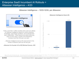 222
Enterprise SaaS Incumbent AI Rollouts =
Atlassian Intelligence – 4/23
Note: 12/23 users includes beta users. We assume 20,000 users based on Atlassian’s disclosure that ‘Nearly 10% of Atlassian’s 265,000+ customers have already leveraged Atlassian
Intelligence through our beta program.’ Source: Atlassian announcements (4/23, 12/23, 12/24)
Atlassian Intelligence – 12/23-12/24, per Atlassian
Today, more than 1 million monthly active users are utilizing
our Atlassian intelligence features to unlock enterprise
knowledge, supercharge workflows, and accelerate their
team collaboration. These features are clearly delivering
value as we've seen a number of AI interactions
increase more than 25x year over year…
…Atlassian Intelligence [saw a] 25x improvement in the
number of features used over the last year.
- Atlassian Co-Founder & Co-CEO Michael Cannon, 2/25
Customers
Using
Atlassian
Intelligence,
K
Atlassian Intelligence Users (K)
Horizontal Enterprise Platform = SaaS Incumbents Or Large Language Model Challengers?
~20K
1,000K
0
500
1,000
12/23 12/24
 