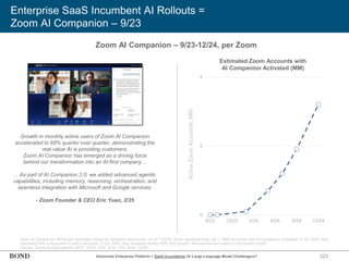 223
Enterprise SaaS Incumbent AI Rollouts =
Zoom AI Companion – 9/23
Note: AI Companion MAUs are estimates based on company disclosures. As of 7/30/24, Zoom disclosed they had 1.2MM accounts with AI Companion activated. In Q3 2024, they
disclosed 59% Q/Q growth in active accounts; in Q4 2024, they disclosed further 68% Q/Q growth. We assume zero users in the launch month.
Source: Zoom announcements (9/23. 10/23, 2/24, 5/24, 7/24, 9/24, 12/24)
Zoom AI Companion – 9/23-12/24, per Zoom
Growth in monthly active users of Zoom AI Companion
accelerated to 68% quarter over quarter, demonstrating the
real value AI is providing customers.
Zoom AI Companion has emerged as a driving force
behind our transformation into an AI-first company…
…As part of AI Companion 2.0, we added advanced agentic
capabilities, including memory, reasoning, orchestration, and
seamless integration with Microsoft and Google services.
- Zoom Founder & CEO Eric Yuan, 2/25
Active
Zoom
Accounts,
MM
Estimated Zoom Accounts with
AI Companion Activated (MM)
0
2
4
9/23 12/23 3/24 6/24 9/24 12/24
Horizontal Enterprise Platform = SaaS Incumbents Or Large Language Model Challengers?
 