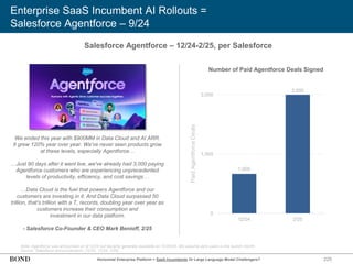 225
Enterprise SaaS Incumbent AI Rollouts =
Salesforce Agentforce – 9/24
Note: Agentforce was announced on 9/12/24 but became generally available on 10/29/24. We assume zero users in the launch month.
Source: Salesforce announcements (10/24, 12/24, 2/25)
Salesforce Agentforce – 12/24-2/25, per Salesforce
We ended this year with $900MM in Data Cloud and AI ARR.
It grew 120% year over year. We've never seen products grow
at these levels, especially Agentforce…
…Just 90 days after it went live, we've already had 3,000 paying
Agentforce customers who are experiencing unprecedented
levels of productivity, efficiency, and cost savings…
…Data Cloud is the fuel that powers Agentforce and our
customers are investing in it. And Data Cloud surpassed 50
trillion, that's trillion with a T, records, doubling year over year as
customers increase their consumption and
investment in our data platform.
- Salesforce Co-Founder & CEO Mark Benioff, 2/25
Paid
Agentforce
Deals
Number of Paid Agentforce Deals Signed
Horizontal Enterprise Platform = SaaS Incumbents Or Large Language Model Challengers?
1,000
3,000
0
1,500
3,000
12/24 2/25
 
