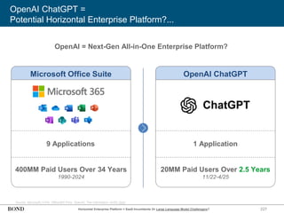 227
Source: Microsoft (1/24), Office365 Pros, OpenAI, The Information (4/25) (link)
OpenAI ChatGPT =
Potential Horizontal Enterprise Platform?...
OpenAI = Next-Gen All-in-One Enterprise Platform?
Microsoft Office Suite
9 Applications
400MM Paid Users Over 34 Years
1990-2024
OpenAI ChatGPT
1 Application
20MM Paid Users Over 2.5 Years
11/22-4/25
Horizontal Enterprise Platform = SaaS Incumbents Or Large Language Model Challengers?
 