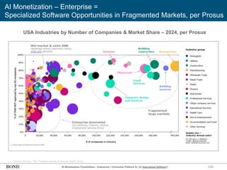 230
AI Monetization – Enterprise =
Specialized Software Opportunities in Fragmented Markets, per Prosus
USA Industries by Number of Companies & Market Share – 2024, per Prosus
Source: Prosus, ‘The Timeless Appeal of Vertical SaaS’ (3/24)
AI Monetization Possibilities – Enterprise = Horizontal Platform & / Or Specialized Software?
 