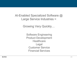 231
AI-Enabled Specialized Software @
Large Service Industries =
Growing Very Quickly…
Software Engineering
Product Development
Healthcare
Legal
Customer Service
Financial Services
 