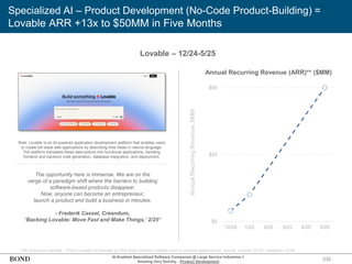 235
Specialized AI – Product Development (No-Code Product-Building) =
Lovable ARR +13x to $50MM in Five Months
The opportunity here is immense. We are on the
verge of a paradigm shift where the barriers to building
software-based products disappear.
Now, anyone can become an entrepreneur,
launch a product and build a business in minutes.
- Frederik Cassel, Creandum,
‘Backing Lovable: Move Fast and Make Things,’ 2/25*
Annual
Recurring
Revenue,
$MM
*Per Creandum website. **From Lovable Co-Founder & CEO Anton Osika’s LinkedIn posts & podcast appearances. Source: Lovable (5/25), Creandum (2/25)
Note: Lovable is an AI-powered application development platform that enables users
to create full-stack web applications by describing their ideas in natural language.
The platform translates these descriptions into functional applications, handling
frontend and backend code generation, database integration, and deployment.
Lovable – 12/24-5/25
Annual Recurring Revenue (ARR)** ($MM)
$0
$25
$50
12/24 1/25 2/25 3/25 4/25 5/25
AI-Enabled Specialized Software Companies @ Large Service Industries =
Growing Very Quickly…Product Development
 