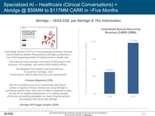 Specialized AI – Healthcare (Clinical Conversations) =
Abridge @ $50MM to $117MM CARR in ~Five Months
237
Yazdi Bagli, Kaiser’s EVP of IT and enterprise business services,
said he believes [Kaiser Permanente’s] Abridge partnership is
one of the largest generative AI deployments in health care…
…The national rollout includes more than 25,000 doctors and
clinicians, 40 hospitals, and north of 600 medical offices…
…The feedback from doctors has been effusive:
‘It saved my marriage.’ And:
‘You’d have to take it away from my cold, dying hands.’
- Fortune Magazine (2/25)
Contracted Annual Recurring
Revenue (CARR) ($MM)
Note: 3/25 figure is quoted as being as of Q1:25. We conservatively assume this maps to 3/25. Abridge’s CARR goes live within weeks of contracting. Source: Abridge (12/24 & 5/25),
Fortune (2/25), The Information (10/24 & 5/25) (link & link)
Abridge – 10/24-3/25, per Abridge & The Information
Contracted
Annual
Recurring
Revenue,
$MM
AI-Enabled Specialized Software Companies @ Large Service Industries =
Growing Very Quickly…Healthcare
We are incredibly proud of our partnership with Kaiser –
where a majority of Kaiser doctors are using Abridge to
summarize patient visits, with over 10 million completed to date.
As one of our earliest deployments, it is a great example
of how we are building alongside our many hospital partners
and helping them grow with Abridge.
- Abridge CFO Sagar Sanghvi (5/25)
$50MM
$117MM
$0
$40
$80
$120
10/24 3/25
 