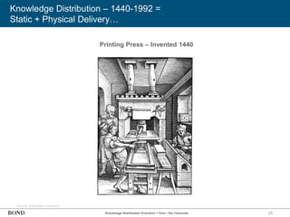 23
Knowledge Distribution – 1440-1992 =
Static + Physical Delivery…
Source: Wikimedia Commons
Knowledge Distribution Evolution = Over ~Six Centuries
Printing Press – Invented 1440
 