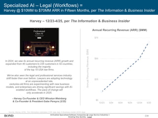 Specialized AI – Legal (Workflows) =
Harvey @ $10MM to $70MM ARR in Fifteen Months, per The Information & Business Insider
239
In 2024, we saw 4x annual recurring revenue (ARR) growth and
expanded from 40 customers to 235 customers in 42 countries,
including the majority
of the top 10 USA law firms.
We’ve also seen the legal and professional services industry
shift faster than ever before. Lawyers are adopting technology
at an unprecedented rate,
centuries-old firms are experimenting with new business
models, and enterprises are driving significant savings with AI-
enabled workflows. The pace of change will
only accelerate in 2025.
- Harvey Co-Founder & CEO Winston Weinberg
& Co-Founder & President Gabe Pereyra (2/25)
Source: Harvey (2/25), The Information estimates (1/25) (link, link), & Business Insider (5/25) (link)
Annual Recurring Revenue (ARR) ($MM)
Harvey – 12/23-4/25, per The Information & Business Insider
Annual
Recurring
Revenue,
$MM
AI-Enabled Specialized Software Companies @ Large Service Industries =
Growing Very Quickly…Legal
$0
$25
$50
$75
12/23 3/24 6/24 9/24 12/24 3/25
 