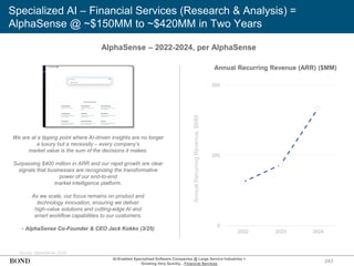 Specialized AI – Financial Services (Research & Analysis) =
AlphaSense @ ~$150MM to ~$420MM in Two Years
243
We are at a tipping point where AI-driven insights are no longer
a luxury but a necessity – every company’s
market value is the sum of the decisions it makes.
Surpassing $400 million in ARR and our rapid growth are clear
signals that businesses are recognizing the transformative
power of our end-to-end
market intelligence platform.
As we scale, our focus remains on product and
technology innovation, ensuring we deliver
high-value solutions and cutting-edge AI and
smart workflow capabilities to our customers.
- AlphaSense Co-Founder & CEO Jack Kokko (3/25)
Source: AlphaSense (3/25)
Annual Recurring Revenue (ARR) ($MM)
Annual
Recurring
Revenue,
$MM
AlphaSense – 2022-2024, per AlphaSense
AI-Enabled Specialized Software Companies @ Large Service Industries =
Growing Very Quickly…Financial Services
0
250
500
2022 2023 2024
 