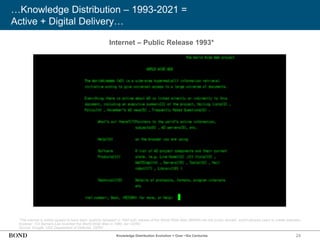 24
…Knowledge Distribution – 1993-2021 =
Active + Digital Delivery…
*The internet is widely agreed to have been ‘publicly released’ in 1993 with release of the World Wide Web (WWW) into the public domain, which allowed users to create websites;
however, Tim Berners-Lee invented the World Wide Web in 1989, per CERN.
Source: Google, USA Department of Defense, CERN
Internet – Public Release 1993*
Knowledge Distribution Evolution = Over ~Six Centuries
 