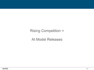 250
Rising Competition =
AI Model Releases
 