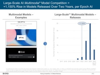 252
Large-Scale AI Multimodal* Model Competition =
+1,150% Rise in Models Released Over Two Years, per Epoch AI
*A multimodal AI model is one that can process and integrate multiple types of data, e.g., text, images, audio, or video, to understand and generate outputs across different modalities.
**Epoch AI defines large-scale as models where their training compute is confirmed to exceed 1023 floating-point operations. An AI system can operate in more than one domain and
may be double-counted across pages. Source: Epoch AI via Our World in Data (4/25), OpenAI, DeepSeek, Google
Multimodal Models –
Examples
Large-Scale** Multimodal Models –
Releases
Number
of
Systems
Released
per
Year
0
5
10
15
20
25
2017 2018 2019 2020 2021 2022 2023 2024 2025
(as of
5/25)
+1,150%
Rising Competition = AI Model Releases
 
