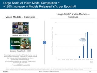 256
Large-Scale AI Video Model Competition =
+120% Increase in Models Released Y/Y, per Epoch AI
*Epoch AI defines large-scale as models where their training compute is confirmed to exceed 1023 floating-point operations. An AI system can operate in more than one domain and
may be double-counted across pages. Many models shown are multimodal. Source: Epoch AI via Our World in Data (4/25), OpenAI, Amazon, Pinterest, Pinterest
Video Models – Examples
Large-Scale* Video Models –
Releases
OpenAI Sora – 12/24
Amazon Nova Reel – 12/24
0
5
10
15
2017 2018 2019 2020 2021 2022 2023 2024 2025
(as of
5/25)
+120%
Rising Competition = AI Model Releases
Number
of
Systems
Released
per
Year
According to academic studies, 50% of the human brain is
wired for visual processing. The ability for users to explore
their interest visually and take action on them…
is particularly relevant for Gen Z…
who have been raised on an internet of visual content
across images and video.
- Pinterest CEO Bill Ready (5/25)
 