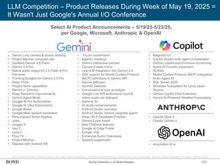 259
LLM Competition – Product Releases During Week of May 19, 2025 =
It Wasn't Just Google's Annual I/O Conference
Select AI Product Announcements – 5/19/25-5/23/25,
per Google, Microsoft, Anthropic & OpenAI
Note: Announcements include products that were made immediately-available and forthcoming products. List is non-exhaustive. Source: Google Microsoft, Anthropic, OpenAI (5/25)
Rising Competition = AI Model Releases
• Gemini Live camera & screen sharing
• Project Mariner computer use
• Updated Gemini 2.5 Flash
• Gemini 2.5 Pro
• Native audio output for 2.5 Flash & Pro
Previews
• Thinking Budgets for Gemini 2.5 Pro
• Deep Think
• Project Astra capabilities
• Gemini in Chrome
• Deep Research improvements
• Gemini Agent Mode
• Google AI Pro Subscription
• Google AI Ultra Subscription
• Google Beam
• Google Meet speech translation
• Personalized Smart Replies
• Jules
• Imagen 4
• Veo 3
• Lyria 2
• Flow TV
• Project Moohan
• Glasses with Android XR
• Magentic-UI
• Copilot Studio multi-agent orchestration
• GitHub Copilot asynchronous functioning
• Azure AI Foundry expansion
• NLWeb
• Model Context Protocol (MCP) integration
• Entra Agent ID
• SQL Server 2025
• Windows Subsystem for Linux Open-
Source
• GitHub Copilot Chat Extension
• Aurora AI-Powered Weather Forecasting
• Claude Opus 4
• Claude Sonnet 4
• Acquisition of io
• ‘Try on’ experiment
• Agentic checkout
• Gemini interactive quizzes
• Canvas Create menu
• LearnLM integration into Gemini 2.5
• SDK support for Model Context Protocol
(MCP) definitions in Gemini API
• Gemini Diffusion
• SynthID Detector
• Conversational tutor prototype
• Google Live API audiovisual input &
native audio out dialogue
• Gemma 3n
• AI studio enhancements
• Android Studio Journeys
• Android Studio Version Upgrade Agent
• Wear OS 6 Developer Preview
• Gemini Code Assist
• New Firebase features
• Google AI Edge Portal
• Google Vids
• Enhanced Audio Overviews
• Sparkify experiment
 