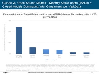 262
Closed vs. Open-Source Models – Monthly Active Users (MAUs) =
Closed Models Dominating With Consumers, per YipitData
Estimated Share of Global Monthly Active Users (MAUs) Across Six Leading LLMs – 4/25,
per YipitData
*xAI open-sourced the Grok-1 base model in March 2024, but newer versions and full chatbot features remain proprietary. Note: Data is a subset of global internet users and absolute
user data will be understated; however, given that the panel is globally-representative (with limitations on China-specific data), relative comparisons / trends are informative. Desktop
users only. Figures calculate the number of users on a given platform, divided by the number of users on all platforms combined. Figures are non-deduped (i.e., users using multiple
platforms may be counted twice). Data measures several million global active desktop users’ clickstream data. Data consists of users’ web requests & is collected from web services /
applications, such as VPNs and browser extensions. Panel is globally-representative (with limitations on China-specific data). Users must have been part of the panel for 2 consecutive
months to be included. Source: YipitData (5/25)
Share
of
Global
Consumer
Users,
%
0%
25%
50%
75%
OpenAI:
ChatGPT
Google:
Gemini
DeepSeek xAI:
Grok*
Perplexity Anthropic:
Claude
Closed Open
AI Monetization Threats = Rising Competition + Open-Source Momentum + China’s Rise
 