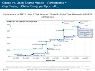 264
Closed vs. Open-Source Models – Performance =
Gap Closing…China Rising, per Epoch AI…
Performance on MATH Level 5 Test, Open vs. Closed LLMs by Year Released – 6/23-4/25,
per Epoch AI
Note: MATH Level 5 pass@1 refers to the accuracy of an AI model on the MATH benchmark, a dataset of high school competition-level mathematics problems. Level 5 indicates the
most challenging problems in the benchmark. ‘pass@1’ measures whether the model correctly solves the problem on its first attempt. Source: Epoch AI (5/25)
DeepSeek R1 (1/25)
scored 93% vs. o3-
mini’s (1/25) score of
95%
Non-Downloadable
(Closed)
Downloadable
(Open)
AI Monetization Threats = Rising Competition + Open-Source Momentum + China’s Rise
 