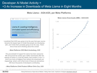 268
Developer AI Model Activity =
+3.4x Increase in Downloads of Meta Llama in Eight Months
Note: 12/24 disclosure counted downloads of Llama and its derivatives. Source: Meta Platforms (8/24, 12/24, 3/25, 4/25), Stratchery podcast (5/25)
Meta Llama – 8/24-4/25, per Meta Platforms
Rising Performance of Open-Source Models + Falling Token Costs = Explosion of Usage by Developers Using AI
I predicted that 2025 was going to be the year that open source
became the largest type of model that people are developing
with, and I think that’s probably going to be the case. That’s
kind of how we’re thinking about this overall.
- Meta Platforms CEO Mark Zuckerberg, 5/25
Meta
Llama
Downloads,
MM
Meta Llama Downloads (MM) – 8/24-4/25
0
400
800
1,200
8/24 10/24 12/24 2/25 4/25
The groundswell of support for Llama has been awesome.
We announced ten weeks ago a billion downloads after the
release of Llama 4. In just ten weeks, that number is now 1.2.
And if you look at Hugging Face (where the downloads are
happening), what’s cool is that most of these are derivatives.
We have thousands of developers contributing.
- Meta Platforms Chief Product Officer Chris Cox, 5/25
 