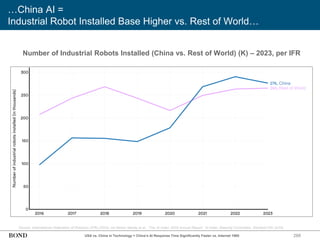 288
…China AI =
Industrial Robot Installed Base Higher vs. Rest of World…
Source: International Federation of Robotics (IFR) (2024) via Nestor Maslej et al., ‘The AI Index 2025 Annual Report,’ AI Index Steering Committee, Stanford HAI (4/25)
Number of Industrial Robots Installed (China vs. Rest of World) (K) – 2023, per IFR
USA vs. China in Technology = China’s AI Response Time Significantly Faster vs. Internet 1995
China
Rest of World
 