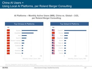 Top Global AI Platforms
297
China AI Users =
Using Local AI Platforms, per Roland Berger Consulting
Note: HQ = Headquarters. Axes for two charts are to different scales.
Source: Roland Berger via AICPB, ‘Five key trends in China's generative AI market in 2025’ (3/25); China National Bureau of Statistics (1/25); USA Census Bureau (4/25)
HQ HQ
China Consumer AI Usage = DeepSeek Rose Quickly
0 50 100
Mooxiang
Dreamina
xinye
ChatGLM
ERNIE Bot
Tencent Yuanbao
Nami AI
Kimi
DeepSeek
Doubao
Top Chinese AI Platforms
0 200 400
Gemini
Gemnius
ChatOn
Character AI
Talkie AI
Remini
DeepSeek
Nova
Doubao
ChatGPT
Monthly Active Users, MM Monthly Active Users, MM
AI Platforms – Monthly Active Users (MM), China vs. Global – 3/25,
per Roland Berger Consulting
 
