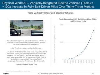 301
Physical World AI – Vertically-Integrated Electric Vehicles (Tesla) =
~100x Increase in Fully Self-Driven Miles Over Thirty-Three Months
Tesla Vertically-Integrated Electric Vehicles
Source: Tesla Disclosures & Q1:25 Investor Deck
For full self-driving, we’ve released version 12, which is a
complete architectural rewrite compared to prior versions.
This is end-to-end artificial intelligence…
…And it really is…quite a profound difference…
…So, this is the first time AI is being used, not just for object
perception, but for path planning and vehicle controls. We
replaced 330,000 lines of C++ code with neural nets. It's
really quite remarkable. So, as a side note, I think Tesla is
probably the most probably the most efficient
company in the world for AI inference. Out of necessity.
- Tesla CEO Elon Musk, 1/24
Tesla
Cumulative
Full
Self-Driving
Miles
Driven,
MM
AI & Physical World Ramps = Fast + Data-Driven
0
2,000
4,000
6/22
9/22
12/22
3/23
6/23
9/23
12/23
3/24
6/24
9/24
12/24
3/25
Tesla Cumulative Fully Self-Driven Miles (MM) –
6/22-3/25, per Tesla
 