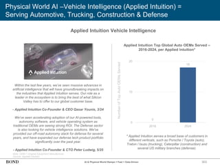 303
Physical World AI –Vehicle Intelligence (Applied Intuition) =
Serving Automotive, Trucking, Construction & Defense
Applied Intuition Vehicle Intelligence
Note: OEM = Original Equipment Manufacturer.
Source: Applied Intuition
Number
of
Top
Auto
OEMs
Served
Applied Intuition Top Global Auto OEMs Served –
2016-2024, per Applied Intuition*
Within the last few years, we’ve seen massive advances in
artificial intelligence that will have groundbreaking impacts on
the industries that Applied Intuition serves. Our role as a
leader in the ecosystem is to bring the best of what Silicon
Valley has to offer to our global customer base.
- Applied Intuition Co-Founder & CEO Qasar Younis, 3/24
We've seen accelerating adoption of our AI-powered tools,
autonomy software, and vehicle operating system as
traditional OEMs are seeing strong ROI. The Defense sector
is also looking for vehicle intelligence solutions. We've
provided our off-road autonomy stack for defense for several
years, and have expanded our defense tech product portfolio
significantly over the past year.
- Applied Intuition Co-Founder & CTO Peter Ludwig, 5/25
AI & Physical World Ramps = Fast + Data-Driven
* Applied Intuition serves a broad base of customers in
different verticals, such as Porsche / Toyota (auto),
Traton / Isuzu (trucking), Caterpillar (construction) and
several US military branches (defense).
0
18
0
10
20
2016 2024
 