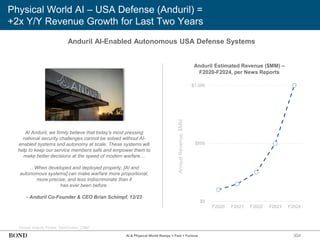 304
Physical World AI – USA Defense (Anduril) =
+2x Y/Y Revenue Growth for Last Two Years
Anduril AI-Enabled Autonomous USA Defense Systems
Source: Anduril, Forbes, TechCrunch, CNBC
Annual
Revenue,
$MM
Anduril Estimated Revenue ($MM) –
F2020-F2024, per News Reports
$0
$500
$1,000
F2020 F2021 F2022 F2023 F2024
At Anduril, we firmly believe that today’s most pressing
national security challenges cannot be solved without AI-
enabled systems and autonomy at scale. These systems will
help to keep our service members safe and empower them to
make better decisions at the speed of modern warfare…
…When developed and deployed properly, [AI and
autonomous systems] can make warfare more proportional,
more precise, and less indiscriminate than it
has ever been before.
- Anduril Co-Founder & CEO Brian Schimpf, 12/23
AI & Physical World Ramps = Fast + Furious
 