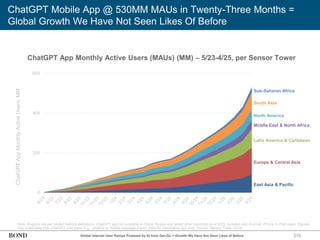 315
ChatGPT Mobile App @ 530MM MAUs in Twenty-Three Months =
Global Growth We Have Not Seen Likes Of Before
Global Internet User Ramps Powered by AI from Get-Go = Growth We Have Not Seen Likes of Before
ChatGPT App Monthly Active Users (MAUs) (MM) – 5/23-4/25, per Sensor Tower
0
200
400
600
ChatGPT
App
Monthly
Active
Users,
MM
East Asia & Pacific
Sub-Saharan Africa
South Asia
North America
Middle East & North Africa
Latin America & Caribbean
Europe & Central Asia
Note: Regions are per United Nations definitions. ChatGPT app not available in China, Russia and select other countries as of 5/25. Includes only Android, iPhone & iPad users. Figures
may understate true ChatGPT user base (e.g., desktop or mobile webpage users). Data for standalone app only. Source: Sensor Tower (5/25)
 