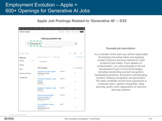 334
Employment Evolution – Apple =
600+ Openings for Generative AI Jobs
Source: Apple (4/25)
Apple Job Postings Related to ‘Generative AI’ – 5/25
Example job description:
As a member of the team you will be responsible
for bringing innovative ideas and applying
modern machine learning methods to solve
problems that matter. From ideation to
productization, you will participate in the full
development cycle of core technologies,
including handwriting and text recognition,
handwriting synthesis, document understanding,
freeform drawing recognition and generation.
The ideal candidate should have experience in
computer vision, speech recognition, deep
learning, and/or other applications of machine
learning systems.
Tech Incumbent AI Adoption = Top Priority
 