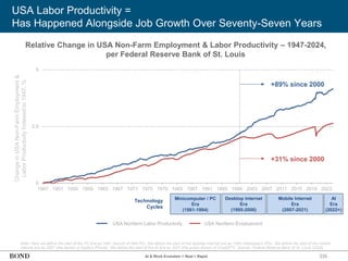Note: Here we define the start of the PC Era as 1981 (launch of IBM PC). We define the start of the desktop internet era as 1995 (Netscape’s IPO). We define the start of the mobile
internet era as 2007 (the launch of Apple’s iPhone). We define the start of the AI Era as 2022 (the public launch of ChatGPT). Source: Federal Reserve Bank of St. Louis (2024)
Relative Change in USA Non-Farm Employment & Labor Productivity – 1947-2024,
per Federal Reserve Bank of St. Louis
Change
in
USA
Non-Farm
Employment
&
Labor
Productivity
Indexed
to
1947,
%
0
2.5
5
1947 1951 1955 1959 1963 1967 1971 1975 1979 1983 1987 1991 1995 1999 2003 2007 2011 2015 2019 2023
+31% since 2000
+89% since 2000
USA Nonfarm Labor Productivity USA Nonfarm Employment
Minicomputer / PC
Era
(1981-1994)
Desktop Internet
Era
(1995-2006)
Mobile Internet
Era
(2007-2021)
AI
Era
(2022+)
335
AI & Work Evolution = Real + Rapid
Technology
Cycles
USA Labor Productivity =
Has Happened Alongside Job Growth Over Seventy-Seven Years
 