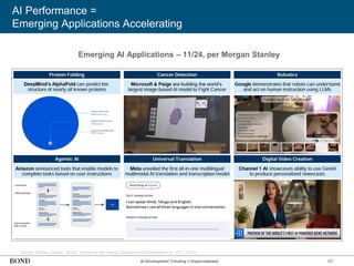 48
AI Performance =
Emerging Applications Accelerating
Emerging AI Applications – 11/24, per Morgan Stanley
Source: Morgan Stanley, ‘GenAI: Where are We Seeing Adoption and What Matters for ‘25?’ (11/24)
AI Development Trending = Unprecedented
 
