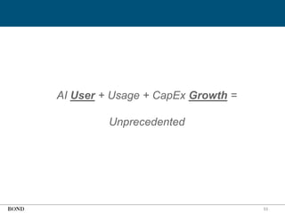 53
AI User + Usage + CapEx Growth =
Unprecedented
 