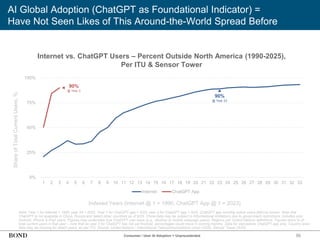 56
AI Global Adoption (ChatGPT as Foundational Indicator) =
Have Not Seen Likes of This Around-the-World Spread Before
0%
25%
50%
75%
100%
1 2 3 4 5 6 7 8 9 10 11 12 13 14 15 16 17 18 19 20 21 22 23 24 25 26 27 28 29 30 31 32 33
Internet ChatGPT App
Share
of
Total
Current
Users,
%
Note: Year 1 for Internet = 1990; year 33 = 2022. Year 1 for ChatGPT app = 5/23; year 3 for ChatGPT app = 5/25. ChatGPT app monthly active users (MAUs) shown. Note that
ChatGPT is not available in China, Russia and select other countries as of 5/25. China data may be subject to informational limitations due to government restrictions. Includes only
Android, iPhone & iPad users. Figures may understate true ChatGPT user base (e.g., desktop or mobile webpage users). Regions per United Nations definitions. Figures show % of
total current users in that year – note that as year 3 for ChatGPT has not yet finished, percentages could move in coming months. Data for standalone ChatGPT app only. Country-level
data may be missing for select years, as per ITU. Source: United Nations / International Telecommunications Union (3/25), Sensor Tower (5/25)
Indexed Years (Internet @ 1 = 1990, ChatGPT App @ 1 = 2023)
90%
@ Year 23
90%
@ Year 3
Consumer / User AI Adoption = Unprecedented
Internet vs. ChatGPT Users – Percent Outside North America (1990-2025),
Per ITU & Sensor Tower
 
