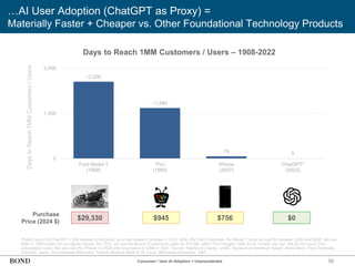 58
…AI User Adoption (ChatGPT as Proxy) =
Materially Faster + Cheaper vs. Other Foundational Technology Products
*Public launch of ChatGPT = first release to the public as a free research preview (11/22). Note: Per Ford Corporate, the Model T could be sold for between $260 and $850. We use
$850 in 1908 dollars for our figures above. For TiVo, we use the launch of consumer sales on 3/31/99, when TiVo charged $499 for its 14-hour box set. We do not count TiVo
subscription costs. We also use the iPhone 1’s 4GB entry level price of $499 in 2007. Source: Heartcore Capital, CNBC, Museum of American Speed, World Bank, Ford Corporate,
Gizmodo, Apple, Encyclopedia Britannica, Federal Reserve Bank of St. Louis, Wikimedia Commons, UBS
Days to Reach 1MM Customers / Users – 1908-2022
~2,500
~1,680
74 5
0
1,500
3,000
Ford Model T
(1908)
TiVo
(1999)
iPhone
(2007)
ChatGPT*
(2022)
Days
to
Reach
1MM
Customers
/
Users
Purchase
Price (2024 $)
$29,330 $945 $756 $0
Consumer / User AI Adoption = Unprecedented
 
