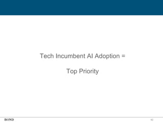 62
Tech Incumbent AI Adoption =
Top Priority
 