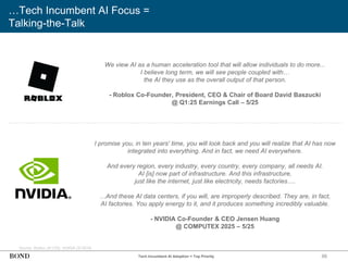 66
…Tech Incumbent AI Focus =
Talking-the-Talk
Source: Roblox (5/1/25), NVIDIA (5/18/25)
We view AI as a human acceleration tool that will allow individuals to do more...
I believe long term, we will see people coupled with…
the AI they use as the overall output of that person.
- Roblox Co-Founder, President, CEO & Chair of Board David Baszucki
@ Q1:25 Earnings Call – 5/25
Tech Incumbent AI Adoption = Top Priority
I promise you, in ten years' time, you will look back and you will realize that AI has now
integrated into everything. And in fact, we need AI everywhere.
And every region, every industry, every country, every company, all needs AI.
AI [is] now part of infrastructure. And this infrastructure,
just like the internet, just like electricity, needs factories….
…And these AI data centers, if you will, are improperly described. They are, in fact,
AI factories. You apply energy to it, and it produces something incredibly valuable.
- NVIDIA Co-Founder & CEO Jensen Huang
@ COMPUTEX 2025 – 5/25
 