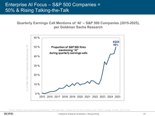 68
Enterprise AI Focus – S&P 500 Companies =
50% & Rising Talking-the-Talk
.
Source: Goldman Sachs Global Investment Research, ‘S&P Beige Book: 3 themes from 4Q 2024 conference calls: Tariffs, a stronger US dollar, and AI’ (2/25)
Quarterly Earnings Call Mentions of ‘AI’ – S&P 500 Companies (2015-2025),
per Goldman Sachs Research
%
of
S&P
500
Companies
Mentioning
‘AI’
‘Traditional’ Enterprise AI Adoption = Rising Priority
 