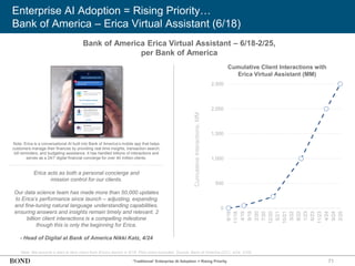 71
Enterprise AI Adoption = Rising Priority…
Bank of America – Erica Virtual Assistant (6/18)
Note: We assume a start at zero users from Erica’s launch in 6/18. Pilot users excluded. Source: Bank of America (2/21, 4/24, 2/25)
Bank of America Erica Virtual Assistant – 6/18-2/25,
per Bank of America
Erica acts as both a personal concierge and
mission control for our clients.
Our data science team has made more than 50,000 updates
to Erica’s performance since launch – adjusting, expanding
and fine-tuning natural language understanding capabilities,
ensuring answers and insights remain timely and relevant. 2
billion client interactions is a compelling milestone
though this is only the beginning for Erica.
- Head of Digital at Bank of America Nikki Katz, 4/24
Cumulative
Interactions,
MM
0
500
1,000
1,500
2,000
2,500
6/18
11/18
4/19
9/19
2/20
7/20
12/20
5/21
10/21
3/22
8/22
1/23
6/23
11/23
4/24
9/24
2/25
Cumulative Client Interactions with
Erica Virtual Assistant (MM)
Note: Erica is a conversational AI built into Bank of America’s mobile app that helps
customers manage their finances by providing real-time insights, transaction search,
bill reminders, and budgeting assistance. It has handled billions of interactions and
serves as a 24/7 digital financial concierge for over 40 million clients.
‘Traditional’ Enterprise AI Adoption = Rising Priority
 