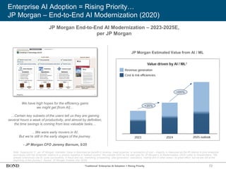 72
Enterprise AI Adoption = Rising Priority…
JP Morgan – End-to-End AI Modernization (2020)
Note: Superscript ‘2’, per JP Morgan, indicates ‘Value is described as benefit in revenue, lower expense, or avoidance of cost – majority is measured as the lift relative to prior analytical
techniques with the remainder relative to a random baseline or holdout control.’ We indicate 2020 as the start year for JP Morgan’s AI Modernization (2020 Letter to Shareholders: ‘We
already extensively use AI, quite successfully, in fraud and risk, marketing, prospecting, idea generation, operations, trading and in other areas—to great effect, but we are still at the
beginning of this journey’). Source: JP Morgan Investor Day (5/25)
JP Morgan End-to-End AI Modernization – 2023-2025E,
per JP Morgan
We have high hopes for the efficiency gains
we might get [from AI]…
…Certain key subsets of the users tell us they are gaining
several hours a week of productivity, and almost by definition,
the time savings is coming from less valuable tasks…
…We were early movers in AI.
But we’re still in the early stages of the journey.
- JP Morgan CFO Jeremy Barnum, 5/25
JP Morgan Estimated Value from AI / ML
‘Traditional’ Enterprise AI Adoption = Rising Priority
+35%
+65%
 