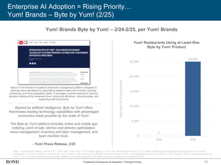 74
Enterprise AI Adoption = Rising Priority…
Yum! Brands – Byte by Yum! (2/25)
Note: Yum! Brands names include KFC, Taco Bell, Pizza Hut, & The Habit. Byte by Yum! was officially launched in 2/25. While underlying technologies were previously in-use at
restaurants in Yum!’s portfolio, the Byte by Yum! product suite had not yet officially been launched; hence, we illustratively show zero users in 2/24. Source: Yum!, ‘Introducing Byte by
Yum! , an AI-driven restaurant technology platform powering customer and team member experiences worldwide’(2/25)
Yum! Brands Byte by Yum! – 2/24-2/25, per Yum! Brands
Backed by artificial intelligence, Byte by Yum! offers
franchisees leading technology capabilities with advantaged
economics made possible by the scale of Yum!.
The Byte by Yum! platform includes online and mobile app
ordering, point of sale, kitchen and delivery optimization,
menu management, inventory and labor management, and
team member tools.
- Yum! Press Release, 2/25
Number
of
Restaurants
Yum! Restaurants Using at Least One
Byte by Yum! Product
Byte is Yum! Brands' AI-powered restaurant management platform designed to
optimize store operations by automating repetitive tasks like inventory tracking,
scheduling, and food preparation alerts. It leverages machine learning to improve
decision-making at the restaurant level, enhancing efficiency, reducing waste, and
supporting staff productivity.
‘Traditional’ Enterprise AI Adoption = Rising Priority
0
25,000
0
5,000
10,000
15,000
20,000
25,000
2/24 2/25
 