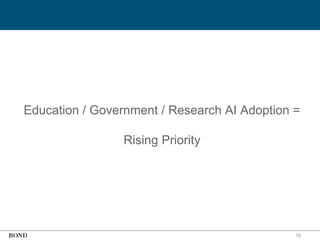 75
Education / Government / Research AI Adoption =
Rising Priority
 