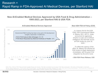 78
Research =
Rapid Ramp in FDA-Approved AI Medical Devices, per Stanford HAI
Note: FY21, FY22 & FY23 USA government budget figures are actuals. FY24 data is enacted but not actual, FY25 data is requested. NIH share of total budget is requested.
Source: Nestor Maslej et al., ‘The AI Index 2025 Annual Report,’ AI Index Steering Committee, Stanford HAI (4/25); USA Food & Drug Administration, ‘FDA Announces Completion of
First AI-Assisted Scientific Review Pilot and Aggressive Agency-Wide AI Rollout Timeline’ (5/25); NITRD.gov (5/25)
New AI-Enabled Medical Devices Approved by USA Food & Drug Administration –
1995-2023, per Stanford HAI & USA FDA
Number
of
AI
Medical
Devices
Approved
Education / Government / Research AI Adoption = Rising Priority
In a historic first for the [USA
FDA], FDA Commissioner Martin
A. Makary, M.D., M.P.H., today
announced an aggressive
timeline to scale use of artificial
intelligence (AI) internally across
all FDA centers by June 30,
2025…
…To reflect the urgency of this
effort, Dr. Makary has directed all
FDA centers to begin deployment
immediately, with the goal of full
integration by the end of June.
- USA FDA Press Release, 5/25
AI-Enabled Medical Devices Approved New USA FDA AI Policy (5/25)
1 0 1 1 0 0 1 0 0 1 1 0 0
5
0 2 2 3 3 6 6
18
26
64
80
114
129
160
223
0
125
250
1995 1999 2003 2007 2011 2015 2019 2023
Government R&D funding has been a key part of AI development
budgets, especially in healthcare:
- FY21-FY25 Federal USA AI Budget: $14.7B
- FY25 Share Requested by National Institutes of Health: 34%
 
