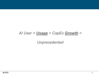 80
AI User + Usage + CapEx Growth =
Unprecedented
 